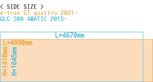 #e-tron GT quattro 2021- + GLC 300 4MATIC 2015-
